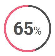 65 percent symbol-image