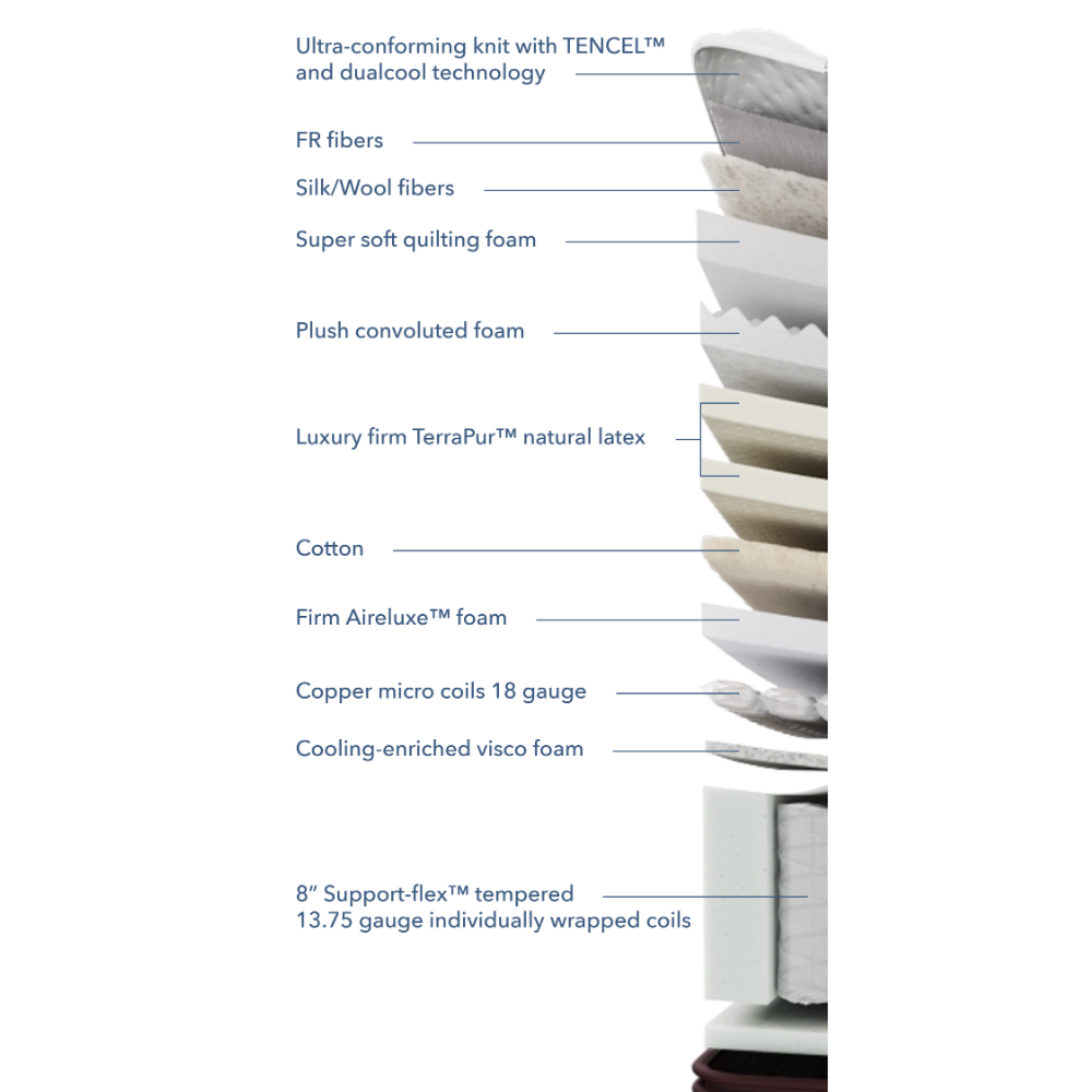Aireloom Luxetop M1 Firm Mattress Vintage Reverie II