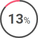 progress indicator-image