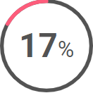 progress indicator-image