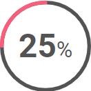 progress indicator-image