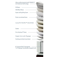 Cross-section diagram of the Aireloom Luxetop M1 Firm Mattress Vintage Reverie II layers.