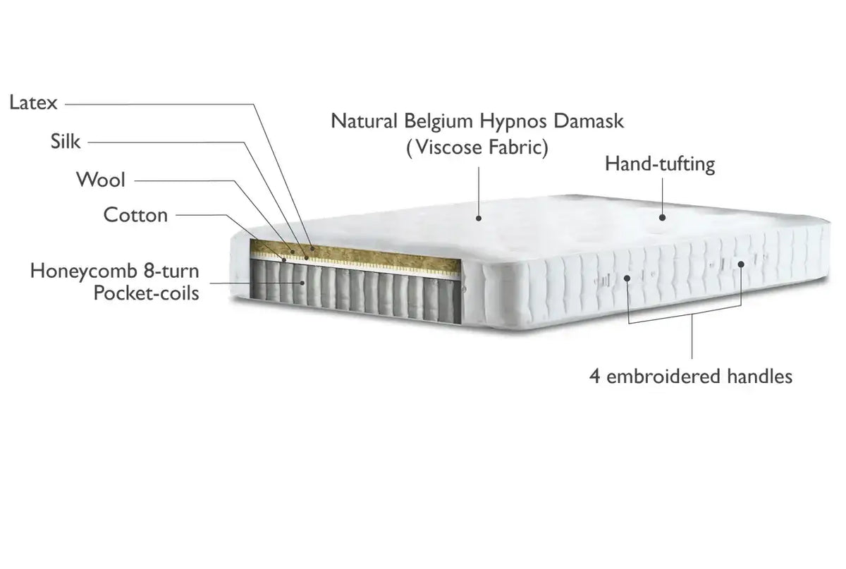 Hypnos Helmsley Tight Top Soft Mattress with cross-section showing internal layers and materials.