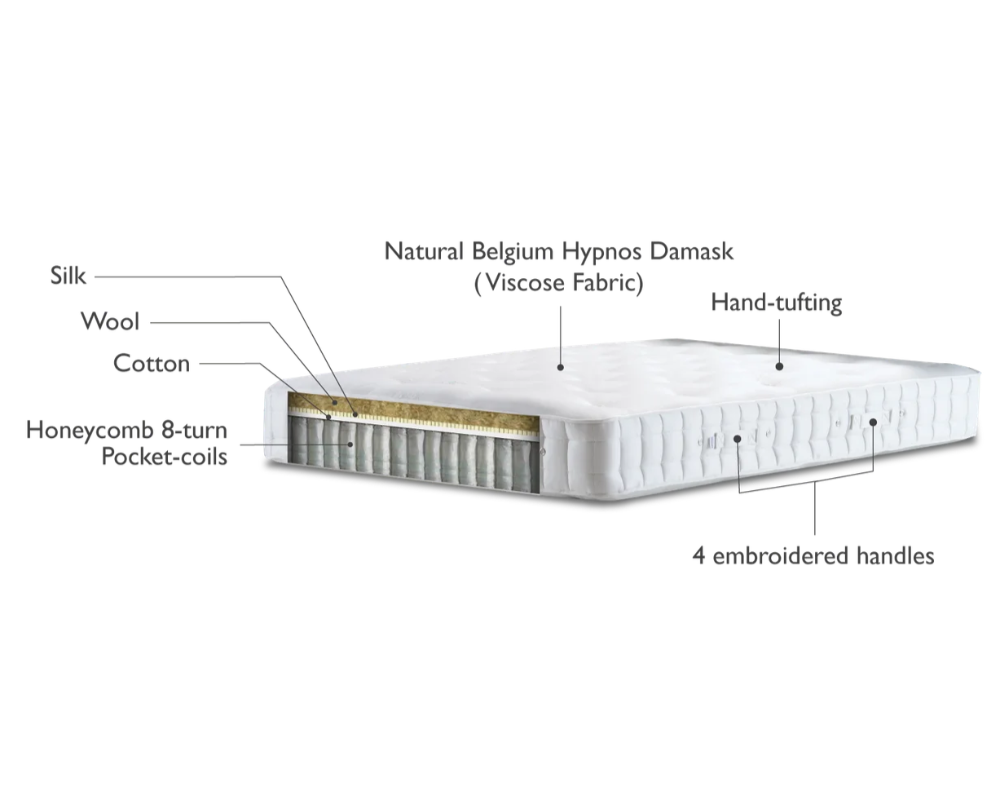 Hypnos Carlisle Cutaway Mattress