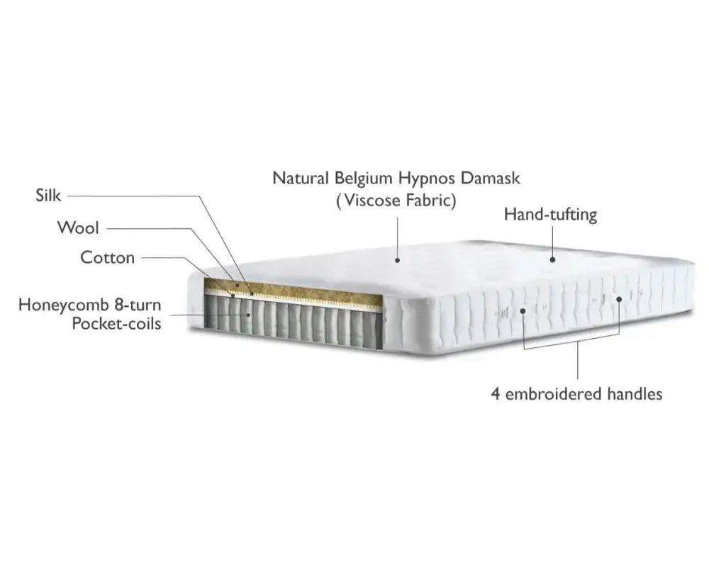 Hypnos Carlisle Cutaway Mattress