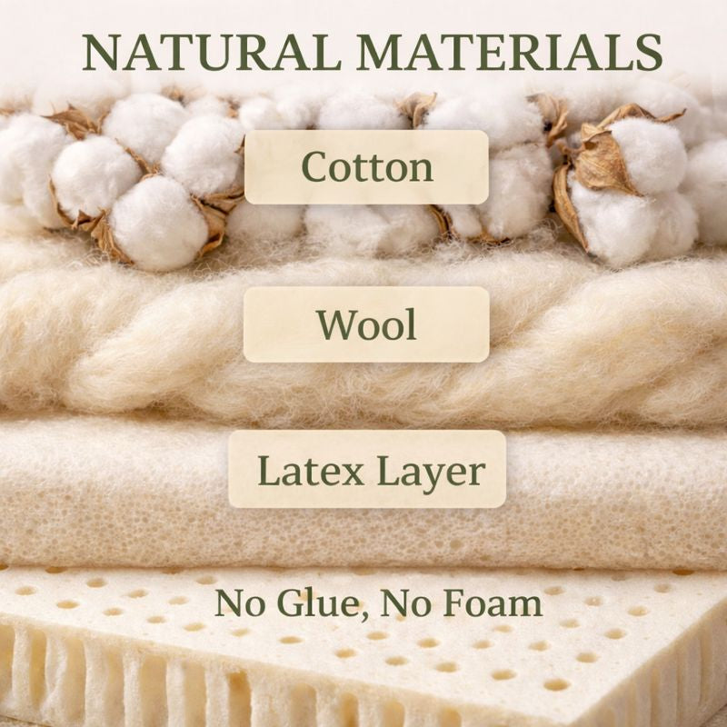Sprout Mattress layers of cotton, wool, and latex on a textured surface with labels. No Glue or Foam.