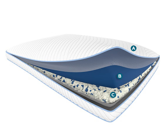 Tempur-Pedic ProBlend Pillow