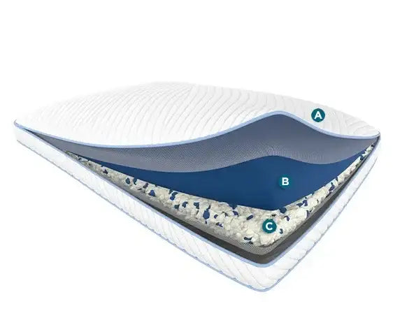 Cutaway view of the Tempur-Pedic ProBlend pillow showing its cover, inner layers and shredded filling.
