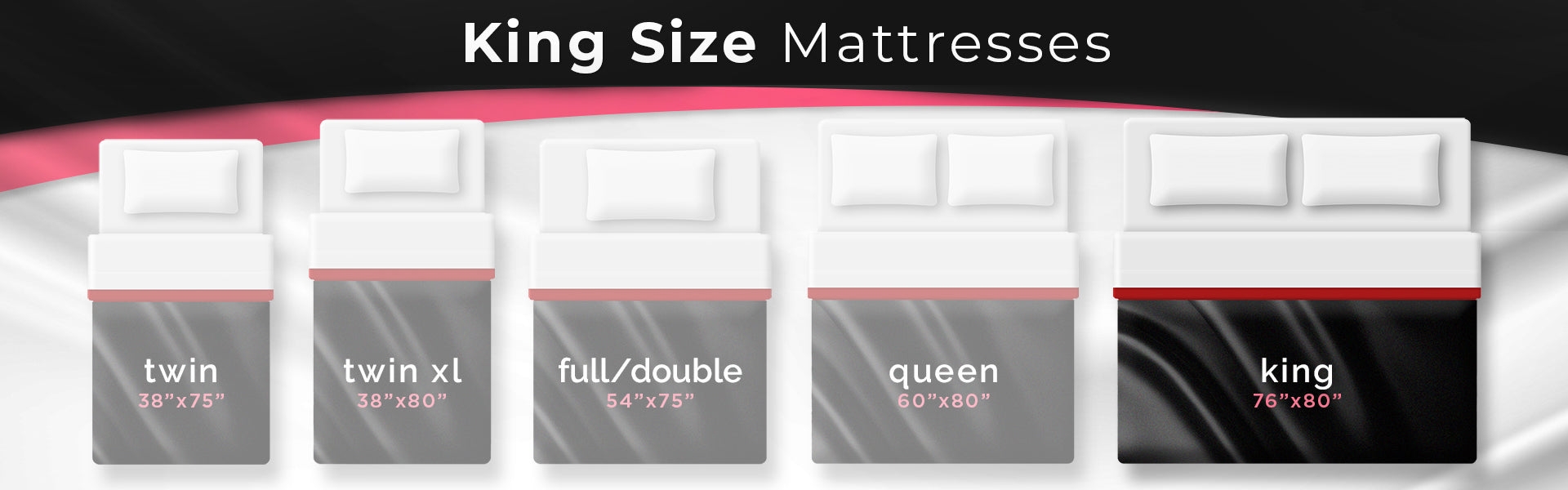 5 illustrated mattresses , king size mattress dimensions highlighted 