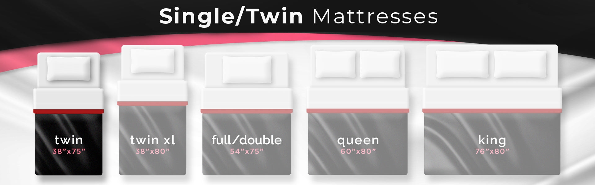 5 illustrated mattresses , single/twin size mattress dimensions highlighted 