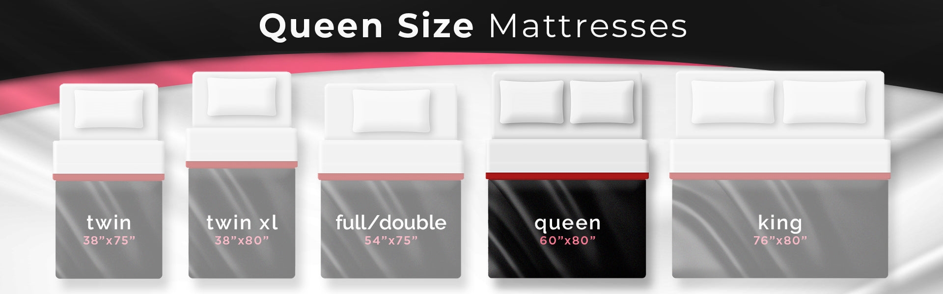 5 illustrated mattresses , queen size mattress dimensions highlighted 